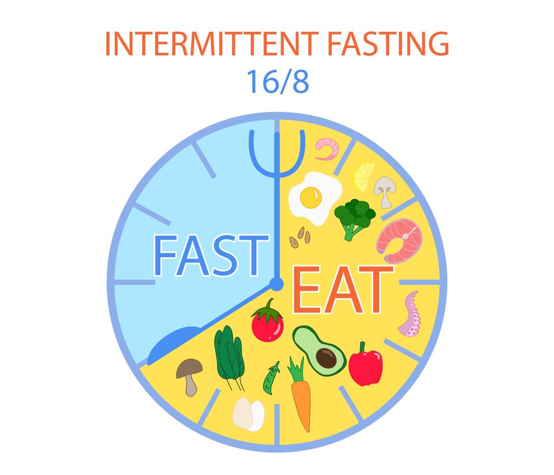 The Ultimate Guide to Intermittent Fasting for Women Over 40