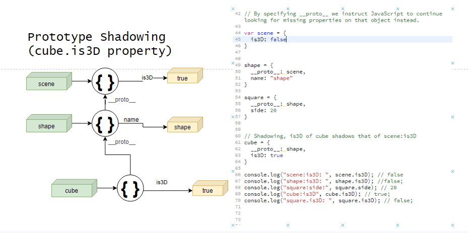 How to Teach Yourself Coding from Scratch Without a Computer Science Degree