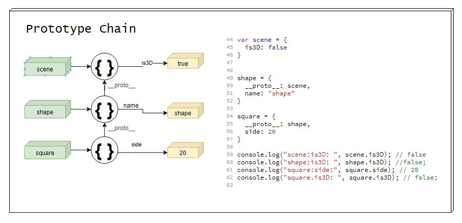 How to Teach Yourself Coding from Scratch Without a Computer Science Degree
