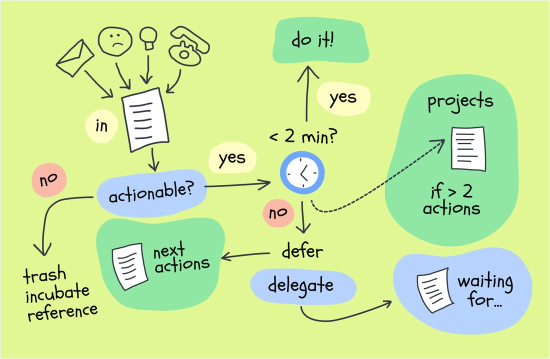 The Secret to Getting Things Done When You Have Zero Motivation