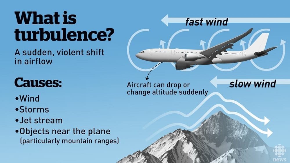 Why Planes Don't Fly Over the Pacific Ocean: Myths, Facts, and the Real Reasons Behind Flight Routes