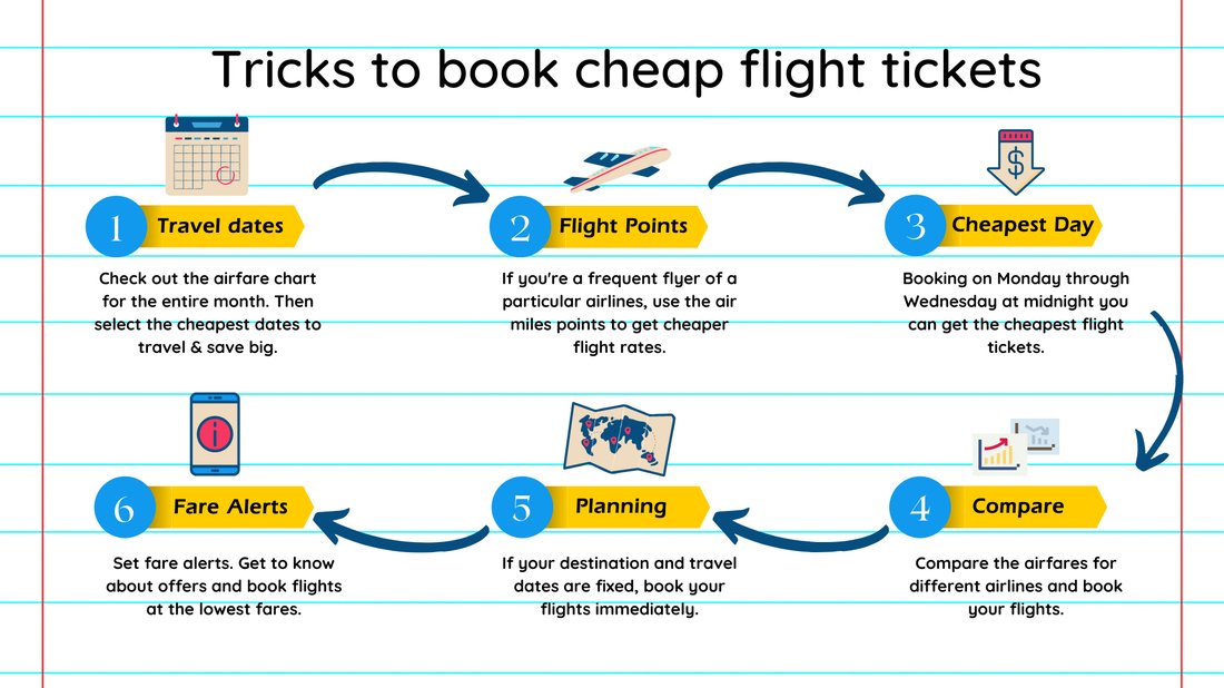 How to Find Cheap Flight Tickets Using Google Flights' Hidden Map Feature