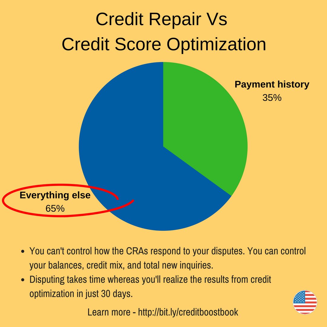 How to Boost Your Credit Score by 100 Points in Six Months