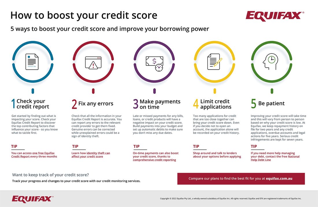 How to Boost Your Credit Score by 100 Points in Six Months