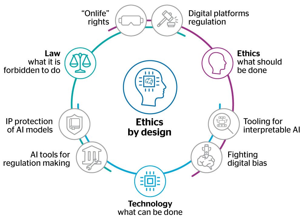 The Ultimate Guide to Ethical AI Use for Content Creators in 2025