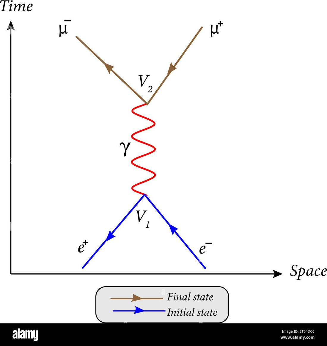 How to Use the Feynman Technique to Master Complex Subjects in Half the Time