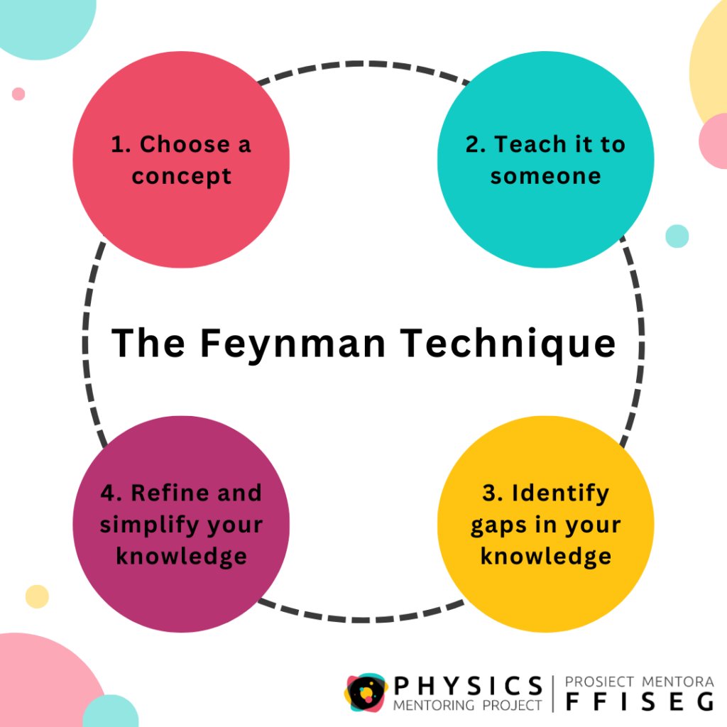 How to Use the Feynman Technique to Master Complex Subjects in Half the Time