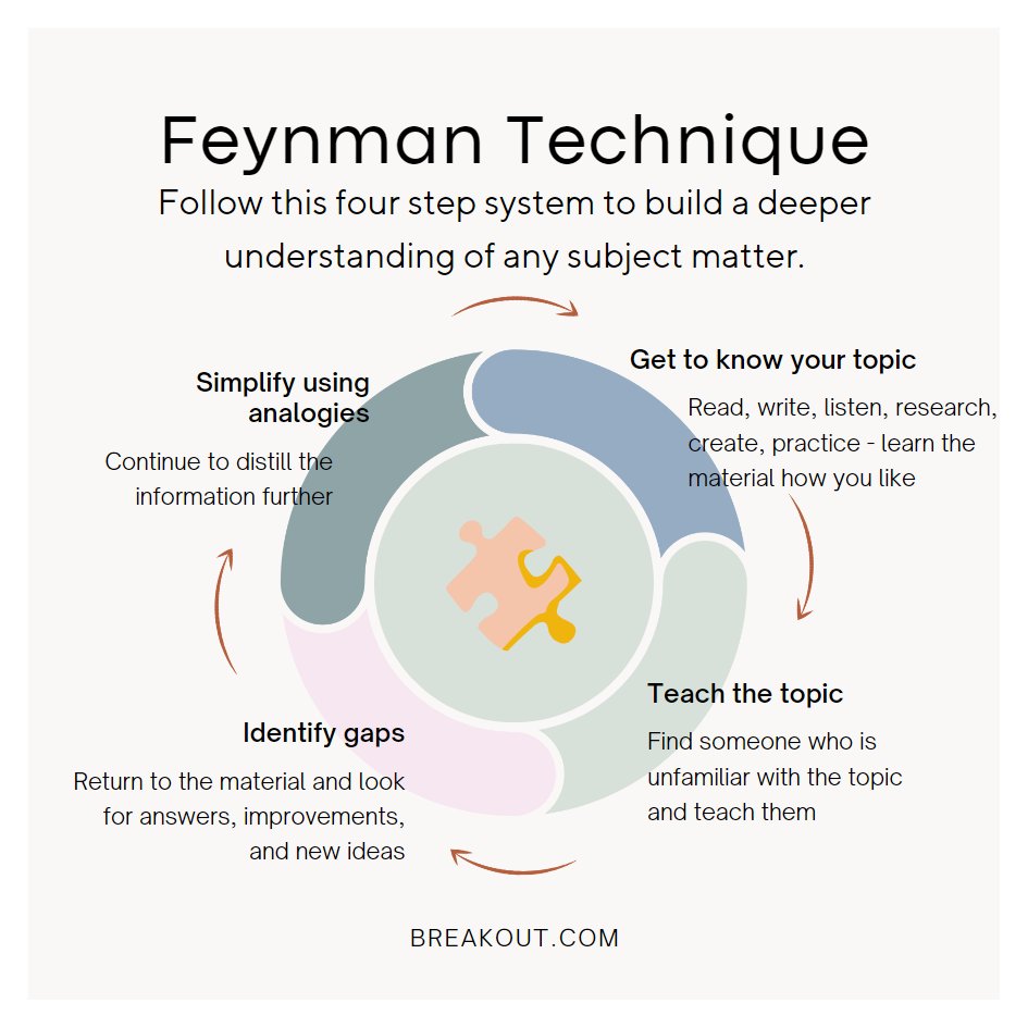 How to Use the Feynman Technique to Master Complex Subjects in Half the Time