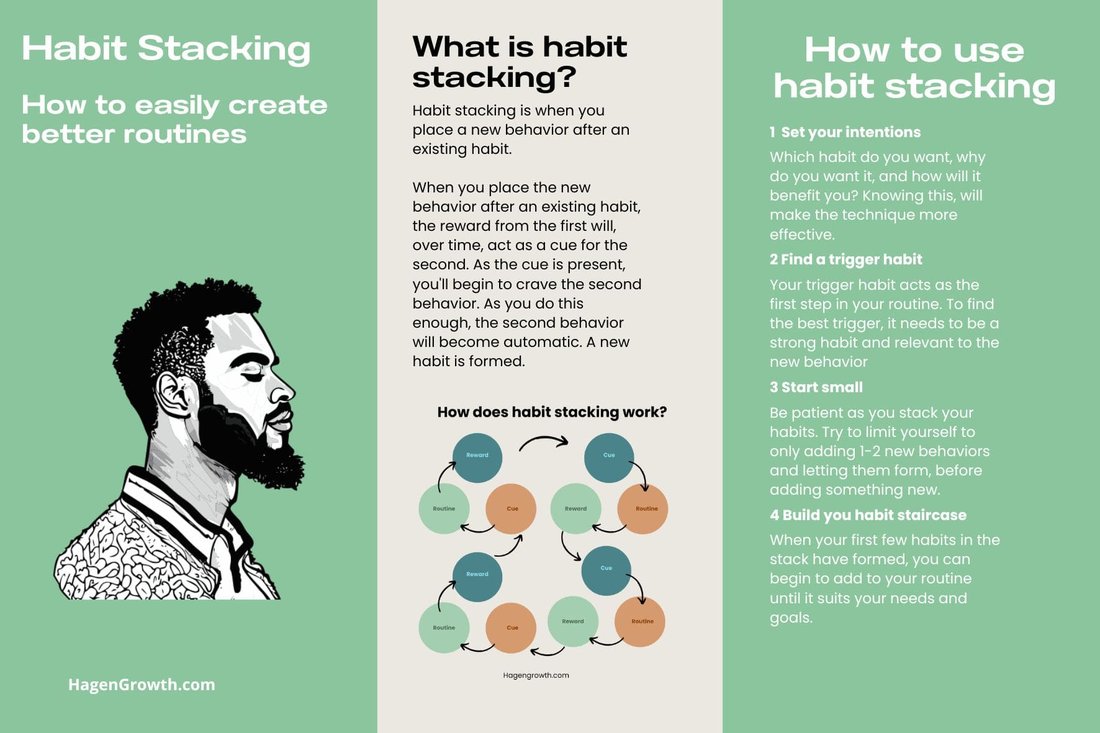 The Science of Habit Stacking and Why It Beats Willpower Every Time