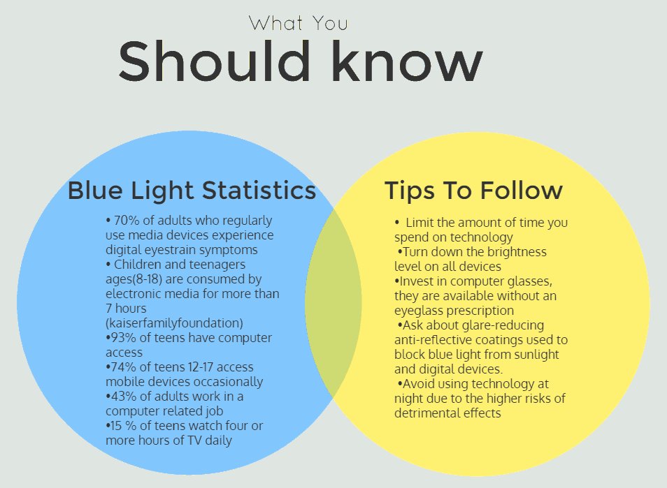 The Hidden Dangers of Blue Light and How to Protect Your Eyes