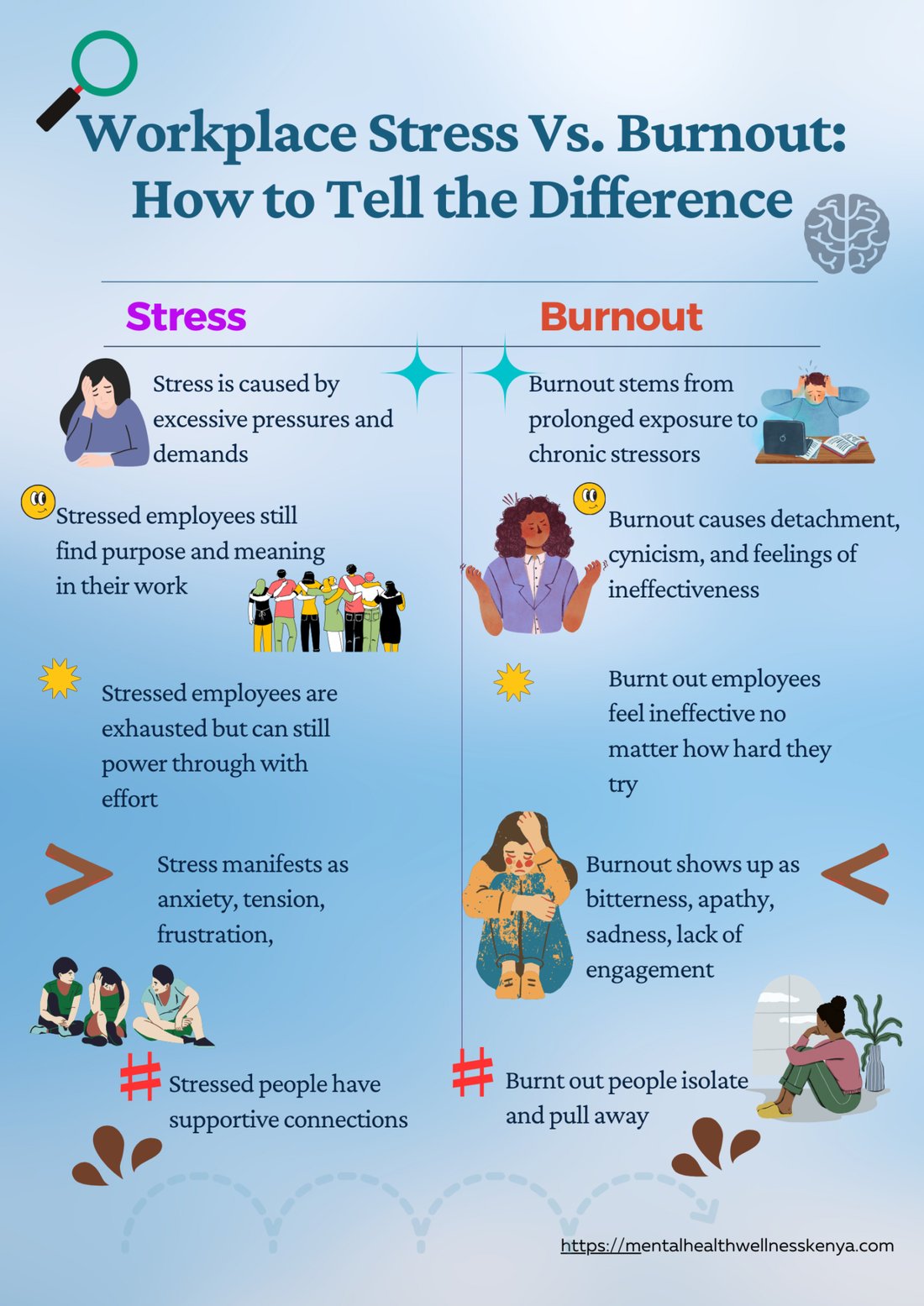 Mental Burnout vs. Stress: How to Tell the Difference and Truly Recover