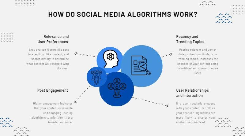 The Truth About Social Media Algorithms and How to Beat Them