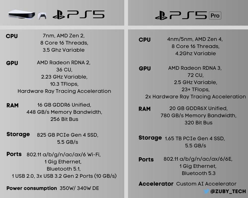 PS5 Pro Specs Breakdown: Is $700 Worth the Ultimate Gaming Upgrade? 1