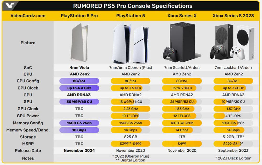 PS5 Pro Specs Breakdown: Is $700 Worth the Ultimate Gaming Upgrade? 3