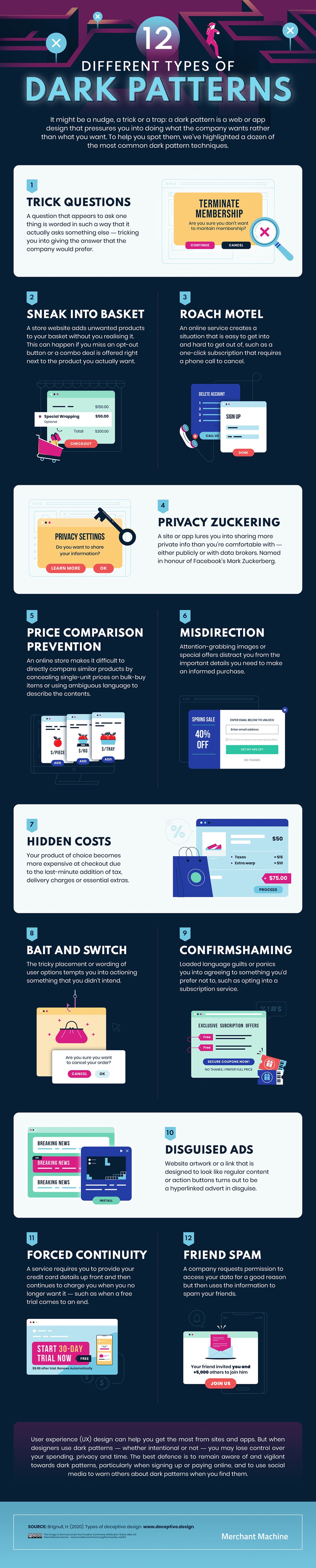 The Hidden World of Dark Patterns: How Websites Trick You Into Unwanted Actions
