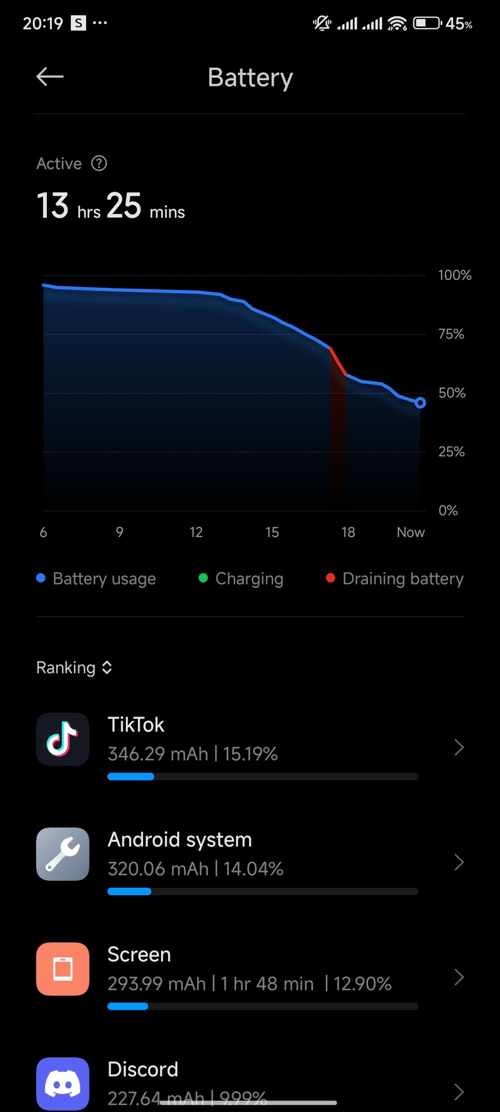 Xiaomi Battery Dying FAST After HyperOS? Fix It in 5 Minutes & Reclaim 8+ Hours of Life! 2