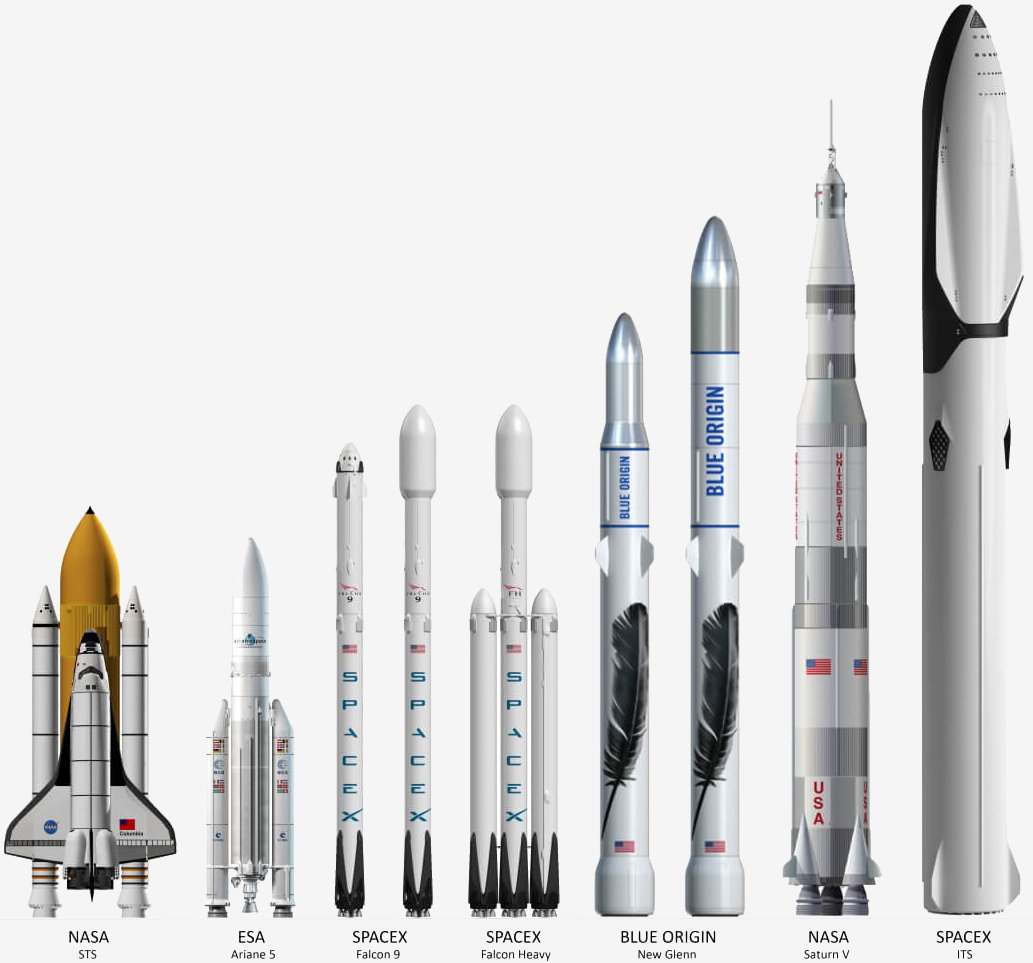 Elon Musk's SpaceX Mars Colonization Plan: Detailed Breakdown, Timeline, and Challenges