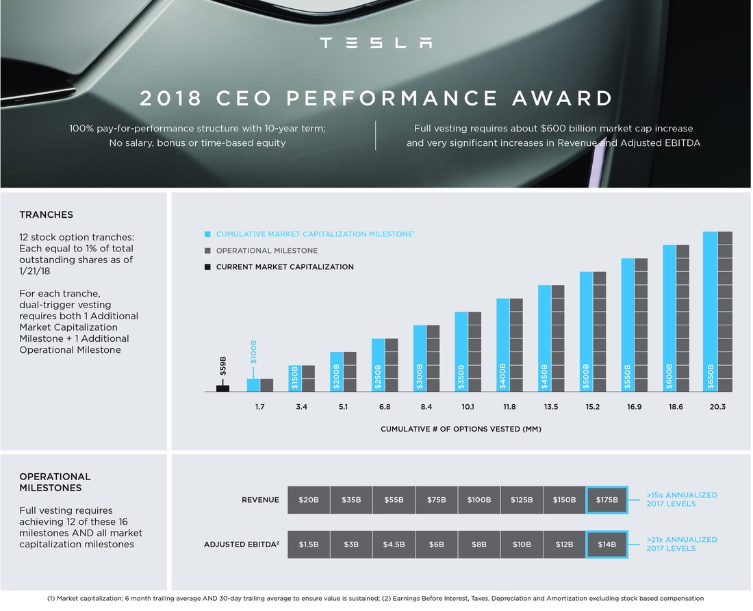 Elon Musk's SpaceX Mars Colonization Plan: Detailed Breakdown, Timeline, and Challenges