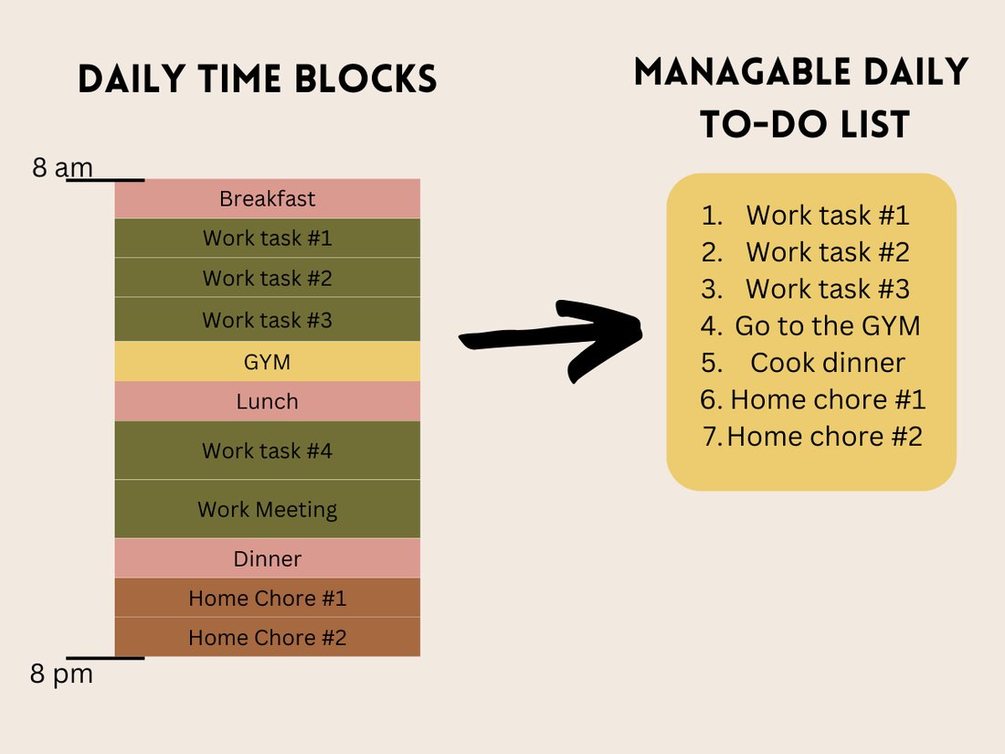 The 'Time Blocking' Method Explained: Your Guide to a Focused Day