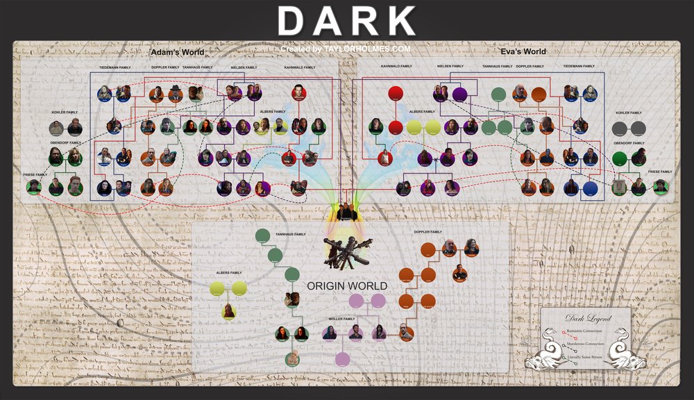 Dark Season 3 Family Tree EXPLAINED: Mind-Blowing Twists, Time Loops & Incestuous Knots Finally Untangled! 2