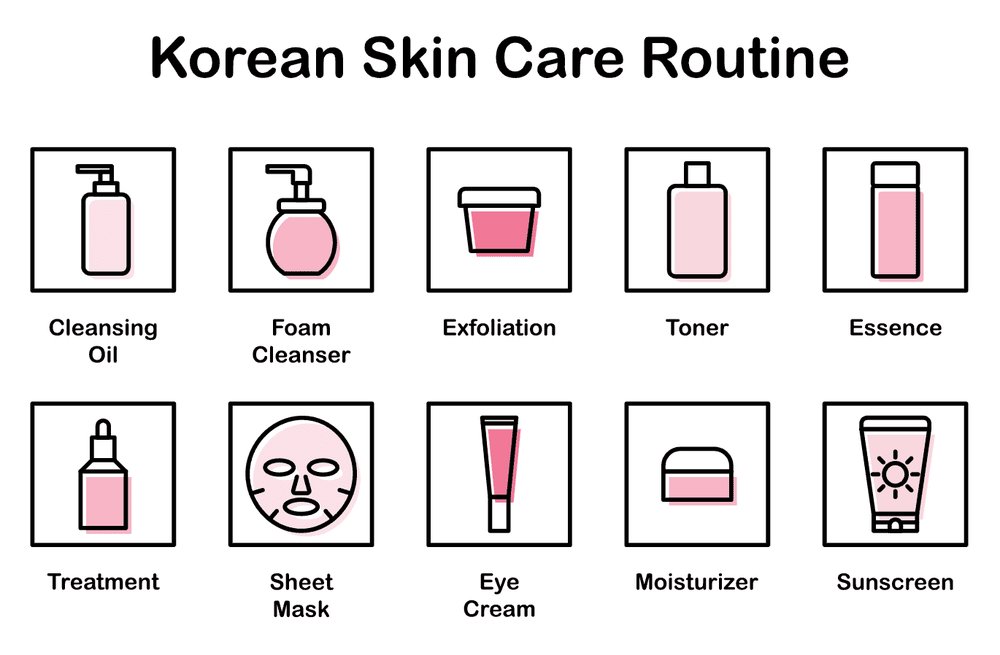Steal the Glow: Korean Actresses' Insane Skincare Routines & Beauty Secrets That'll Make You Look 10 Years Younger! 2