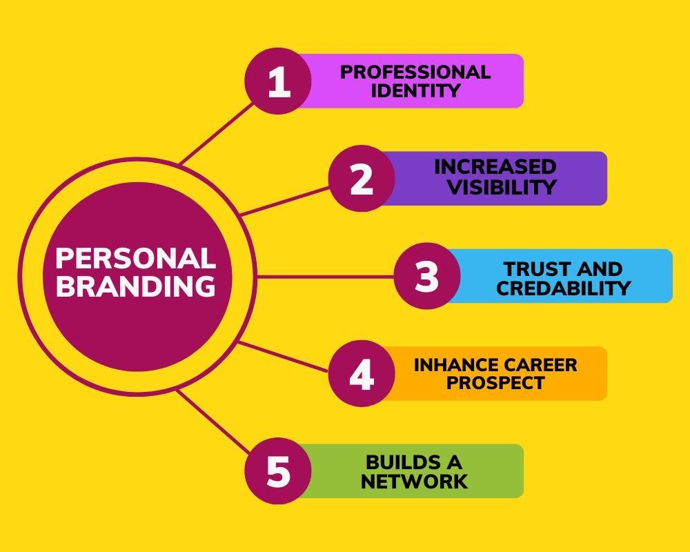 Building a Personal Brand That Attracts Opportunities, Not Just Clicks