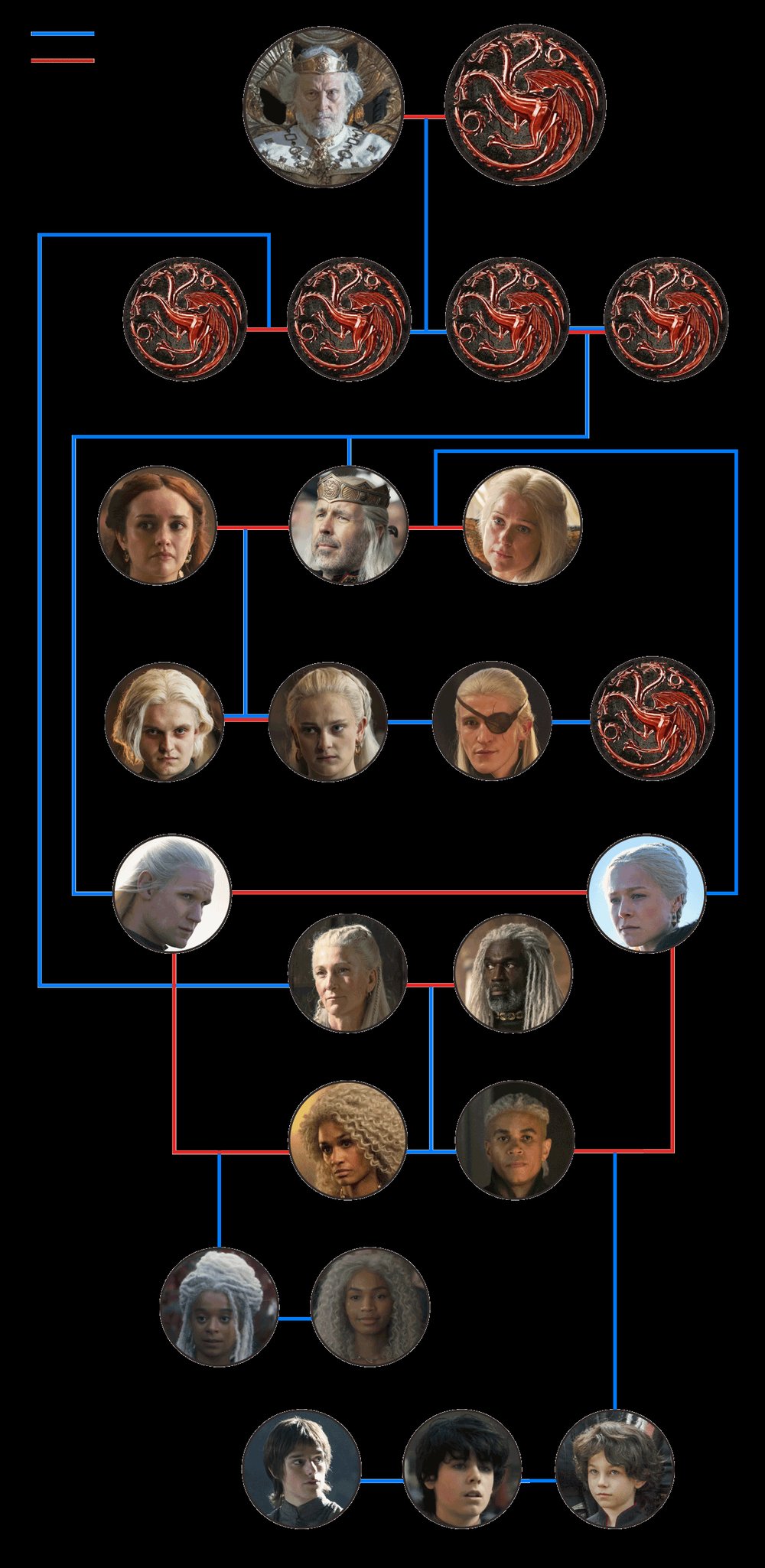 House of the Dragon Family Tree SHOCKER: How It Ties Into Game of Thrones – Targaryen Secrets That Will Blow Your Mind! 5