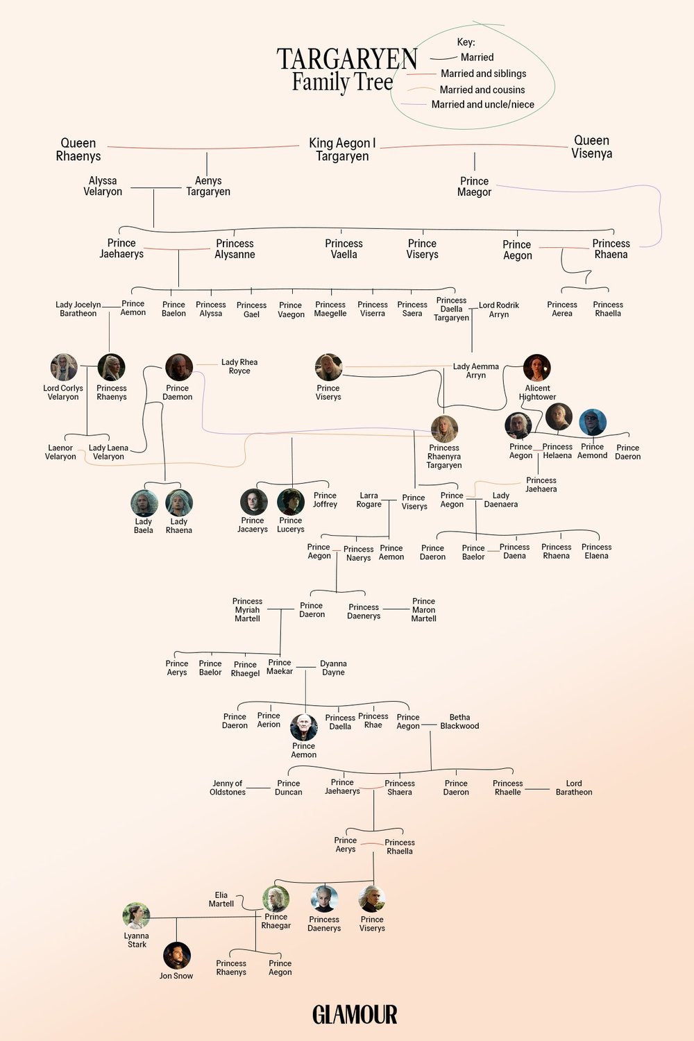 House of the Dragon Family Tree SHOCKER: How It Ties Into Game of Thrones – Targaryen Secrets That Will Blow Your Mind! 8