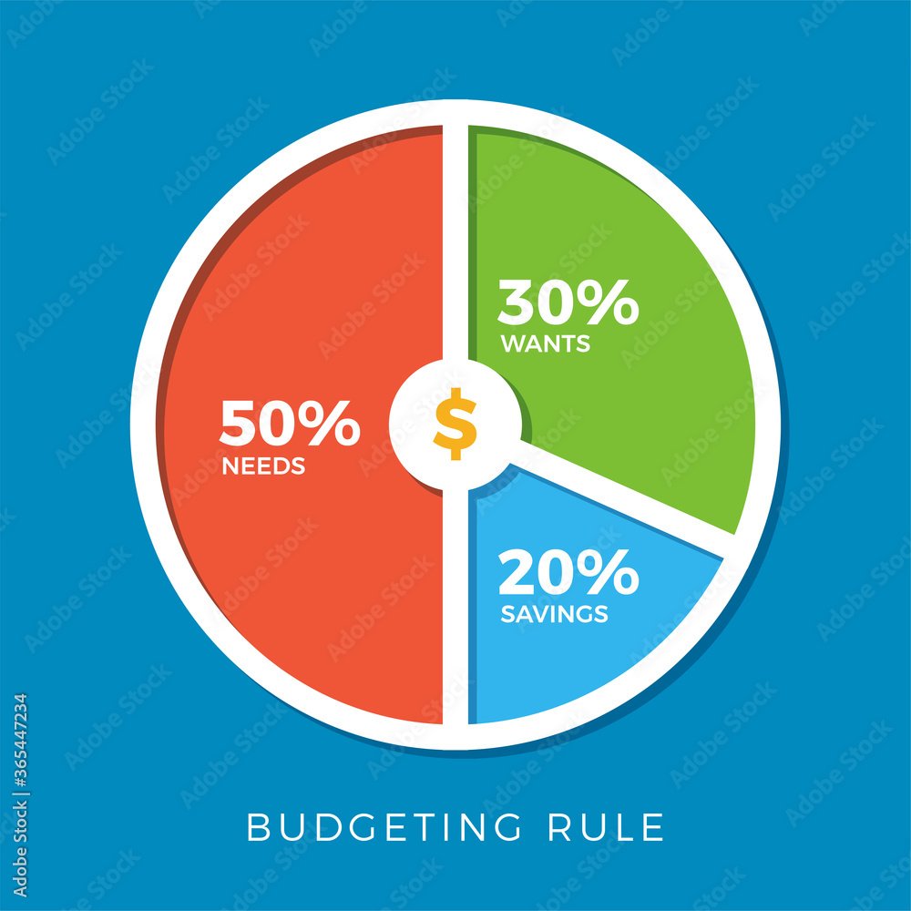 Adapting the 50/30/20 Budgeting Rule for High Inflation Economies: A Comprehensive Guide