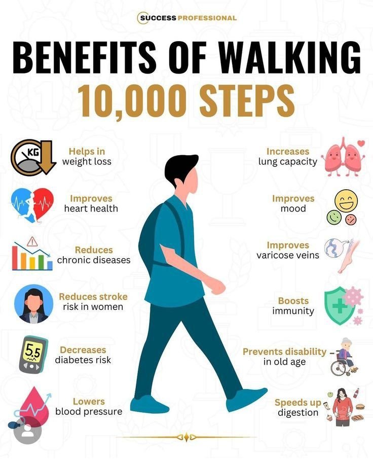 The Hidden Benefits of Walking 10,000 Steps That Science Just Discovered