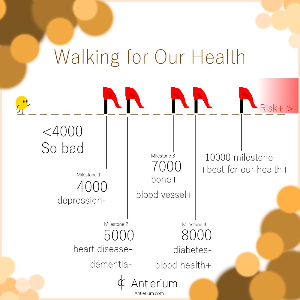The Hidden Benefits of Walking 10,000 Steps That Science Just Discovered
