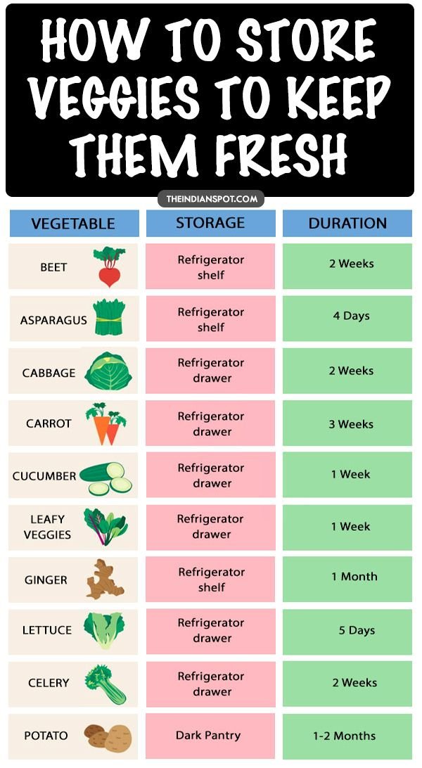 The Best Ways to Store Vegetables in the Fridge to Keep Them Fresh for a Month