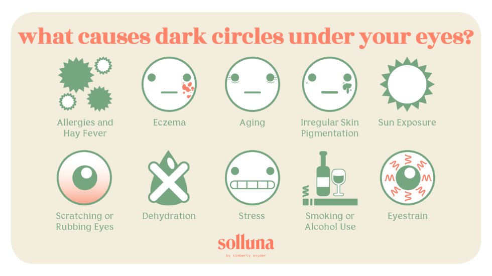 The Root Causes of Dark Under Eye Circles and Permanent Home Remedies