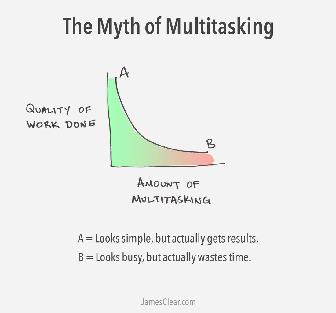 The Myth of Multitasking: Why Single-Tasking Is Your Real Superpower