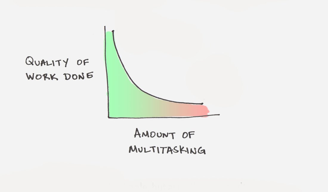The Myth of Multitasking: Why Single-Tasking Is Your Real Superpower