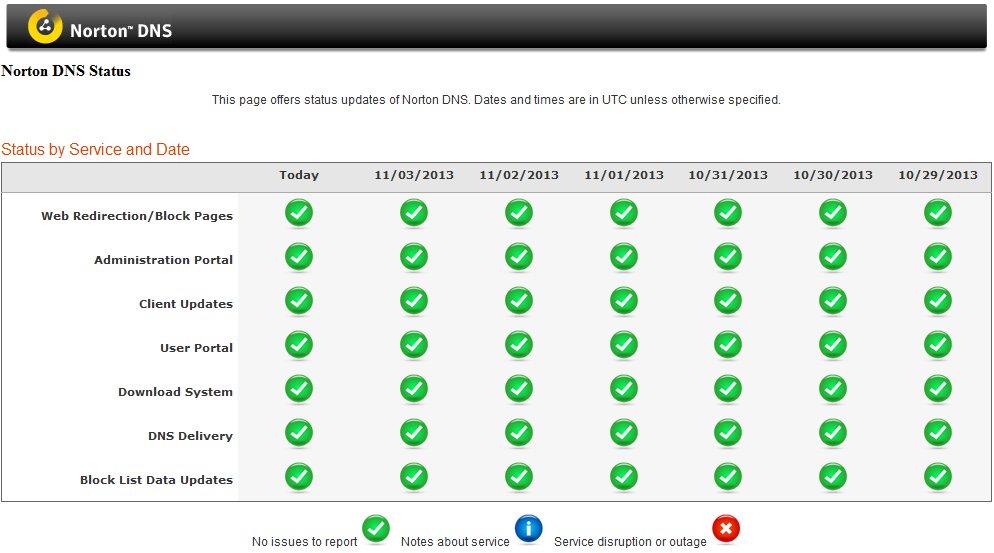 Best DNS Servers for PS5 to Increase Download Speed in 2024