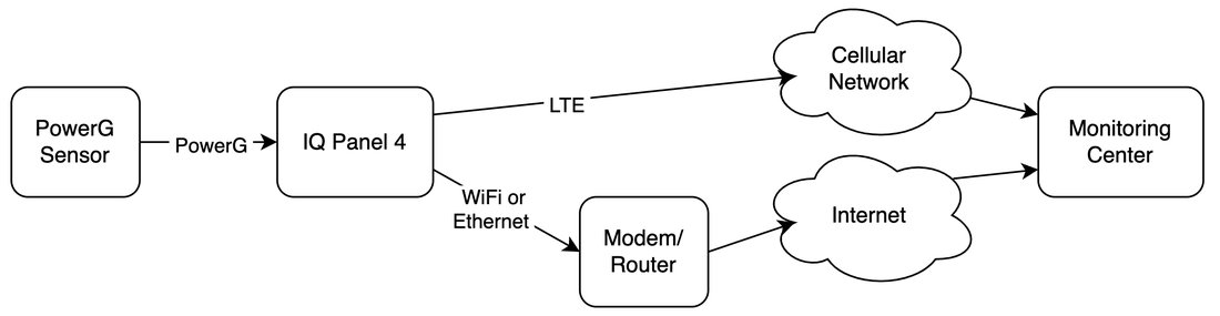 How to Detect WiFi Thieves and Block Them: Ultimate Guide for 2024