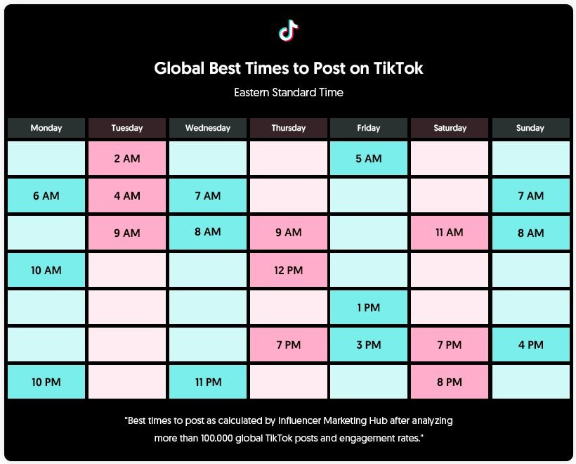 Shocking! The EXACT Hours to Post on Instagram & TikTok for INSANE Viral Reach (Backed by Data!) 6