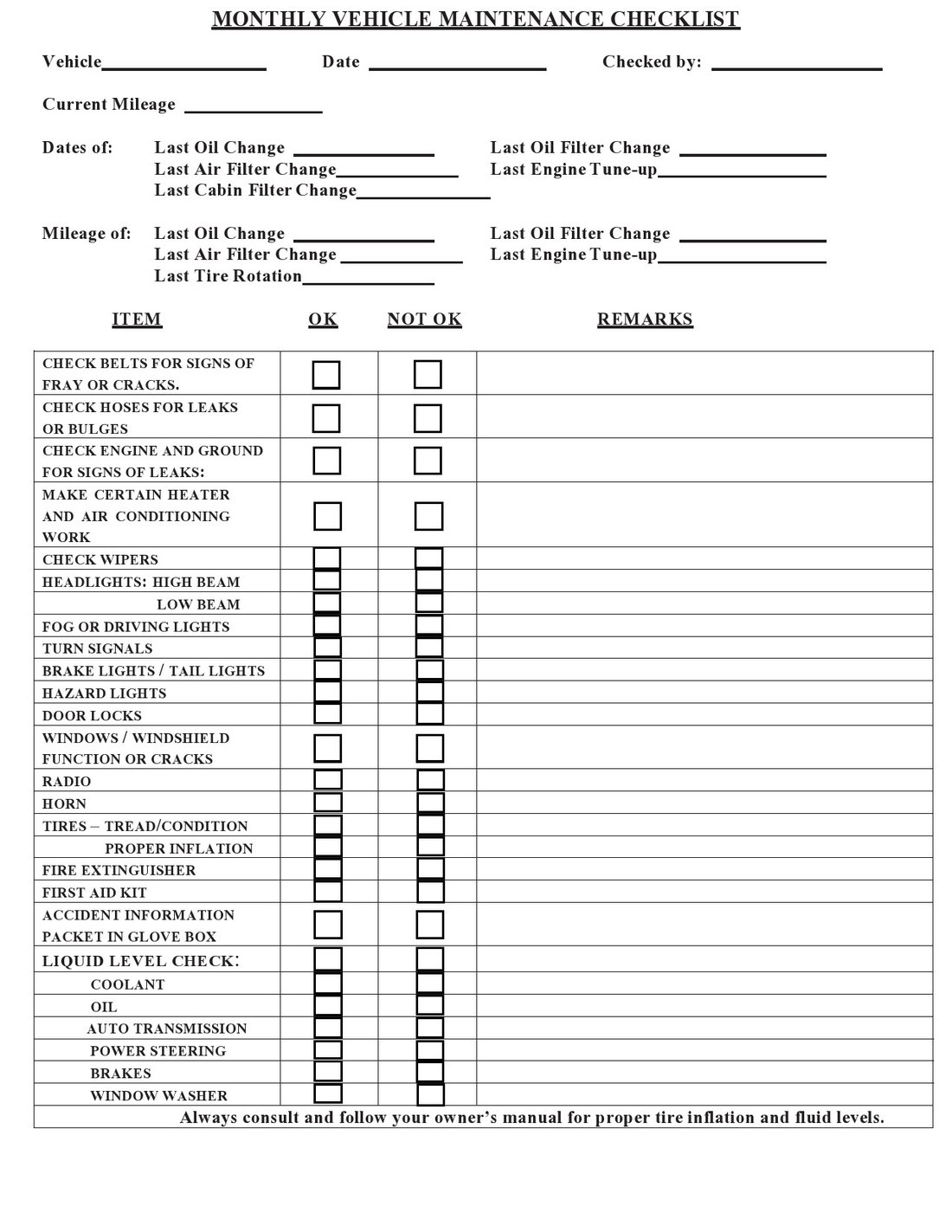 The Car Maintenance Checklist That Can Save You Thousands in Repairs