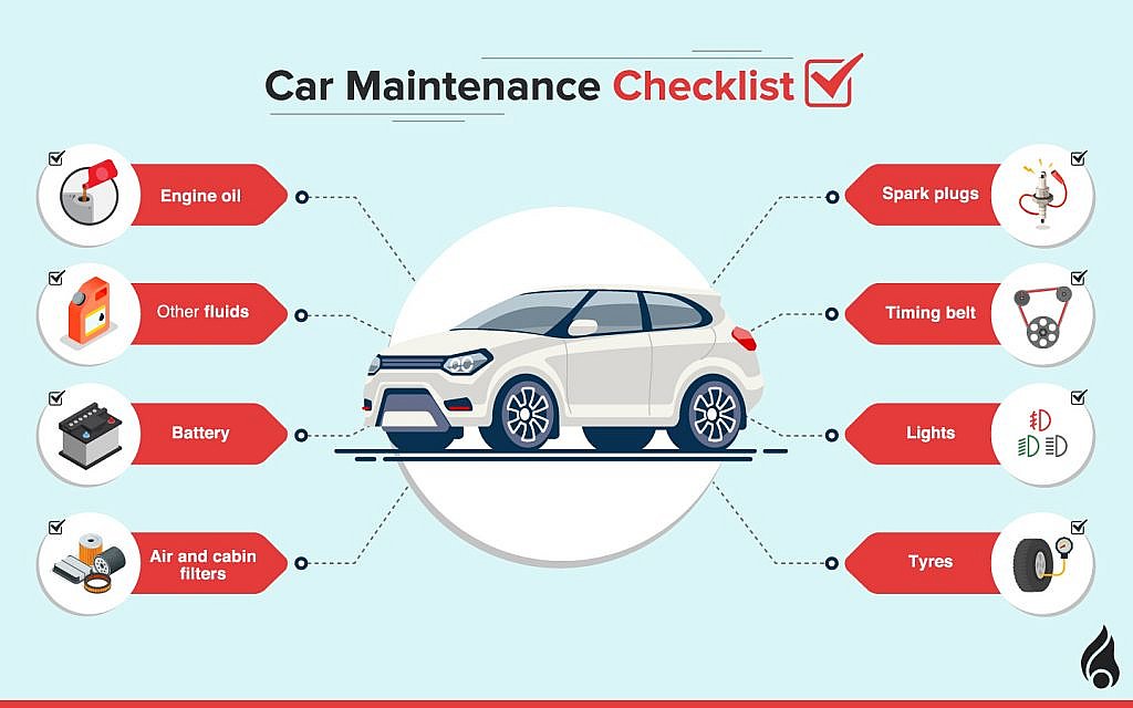 The Car Maintenance Checklist That Can Save You Thousands in Repairs