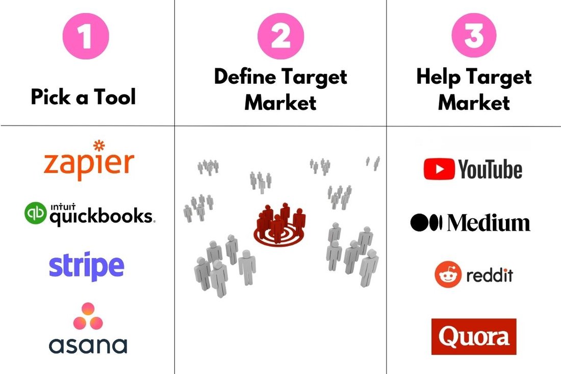 How to Make Money Online with Only Your Smartphone: 10 Proven Methods for 2024