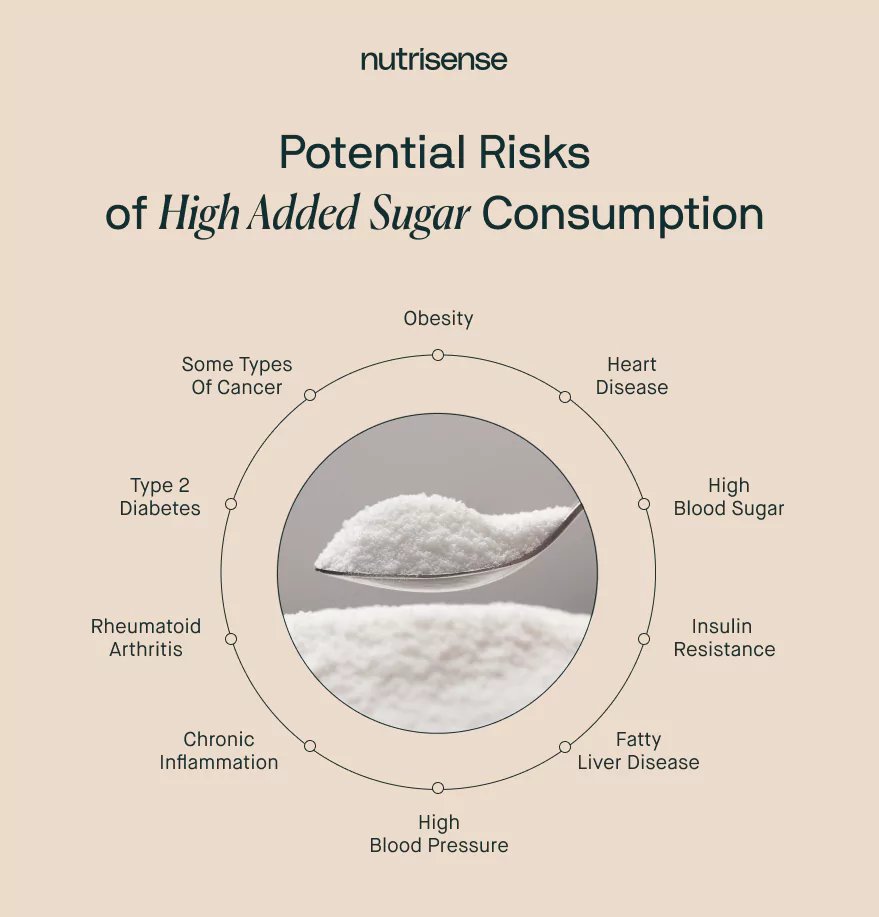 Best Healthy Sugar Substitutes for Baking Diabetic-Friendly Cakes
