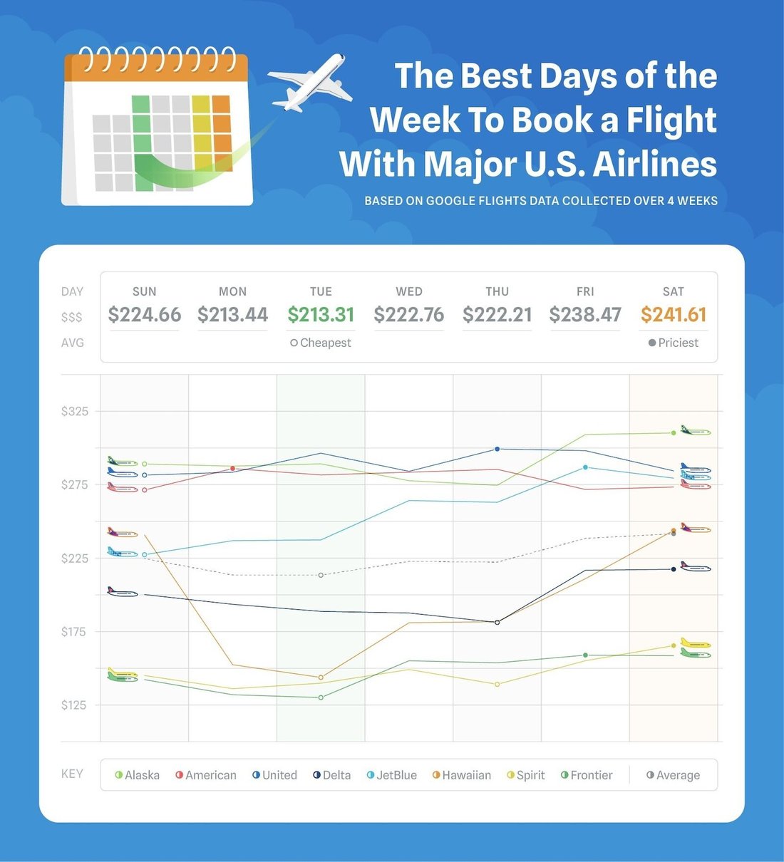 How to Find the Cheapest Flights: A Step-by-Step Hacker's Guide