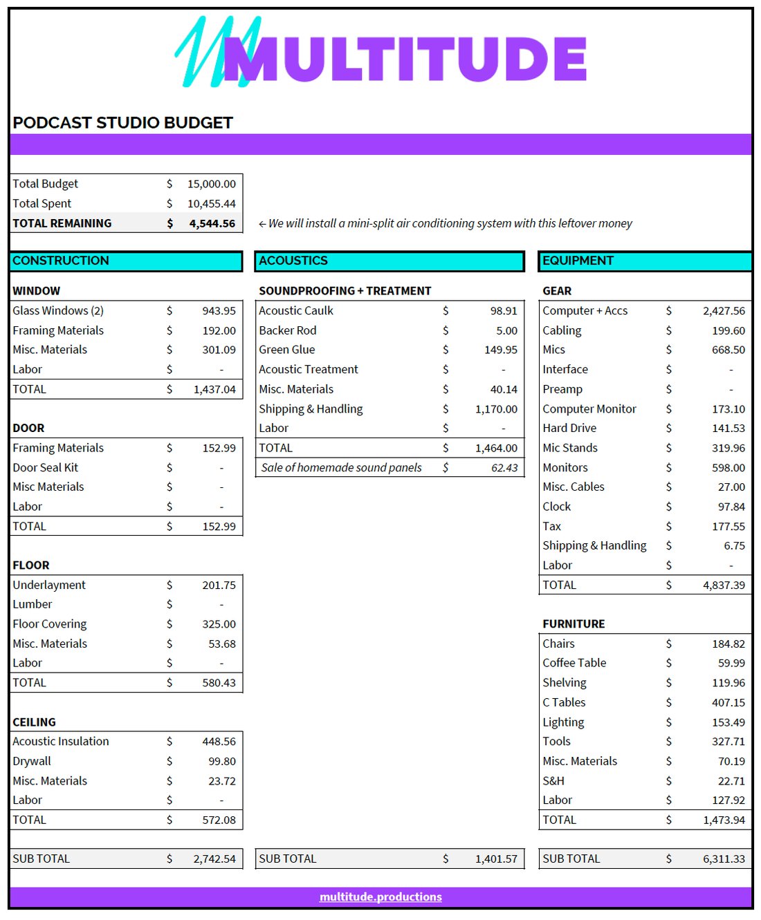 How to Start a Podcast on a Budget Using Only Your Smartphone