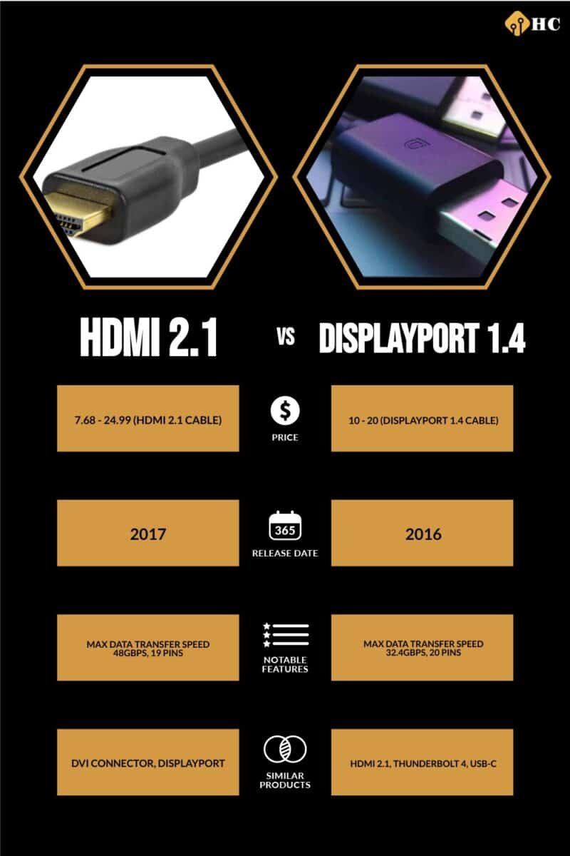 HDMI vs DisplayPort for 144Hz Gaming Monitors: The Ultimate Guide