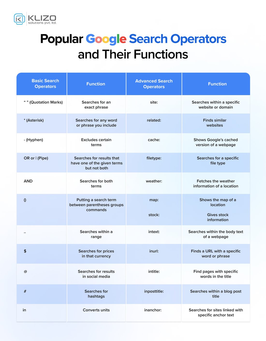 The Secret Google Search Operators That Find Anything on the Internet