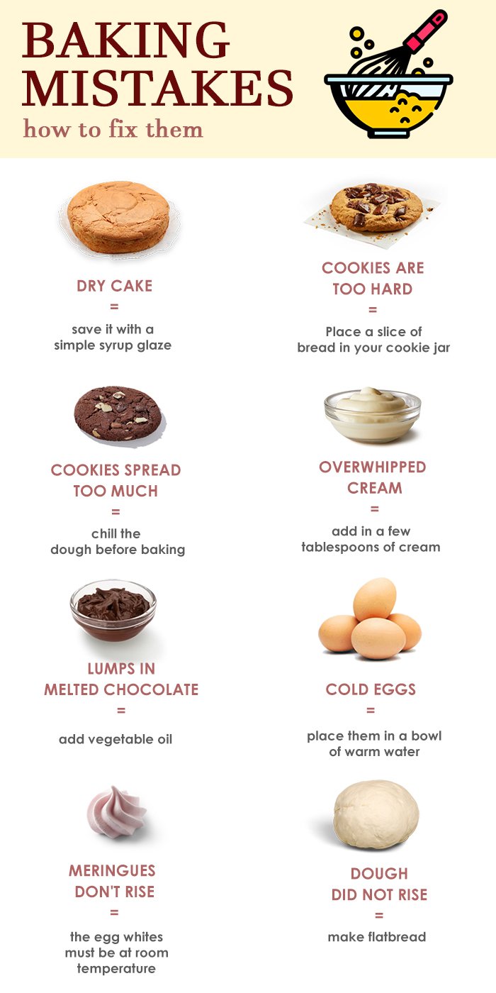 Baking for Beginners: The Common Mistakes and How to Easily Avoid Them