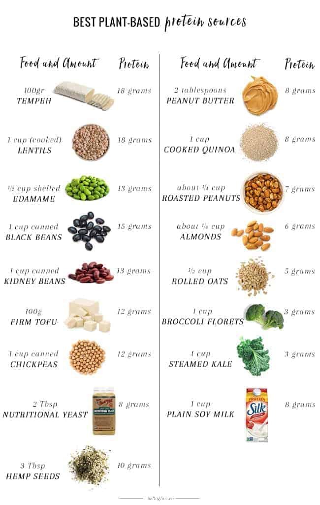 Best Plant-Based Protein Sources for Athletes Who Don't Eat Meat