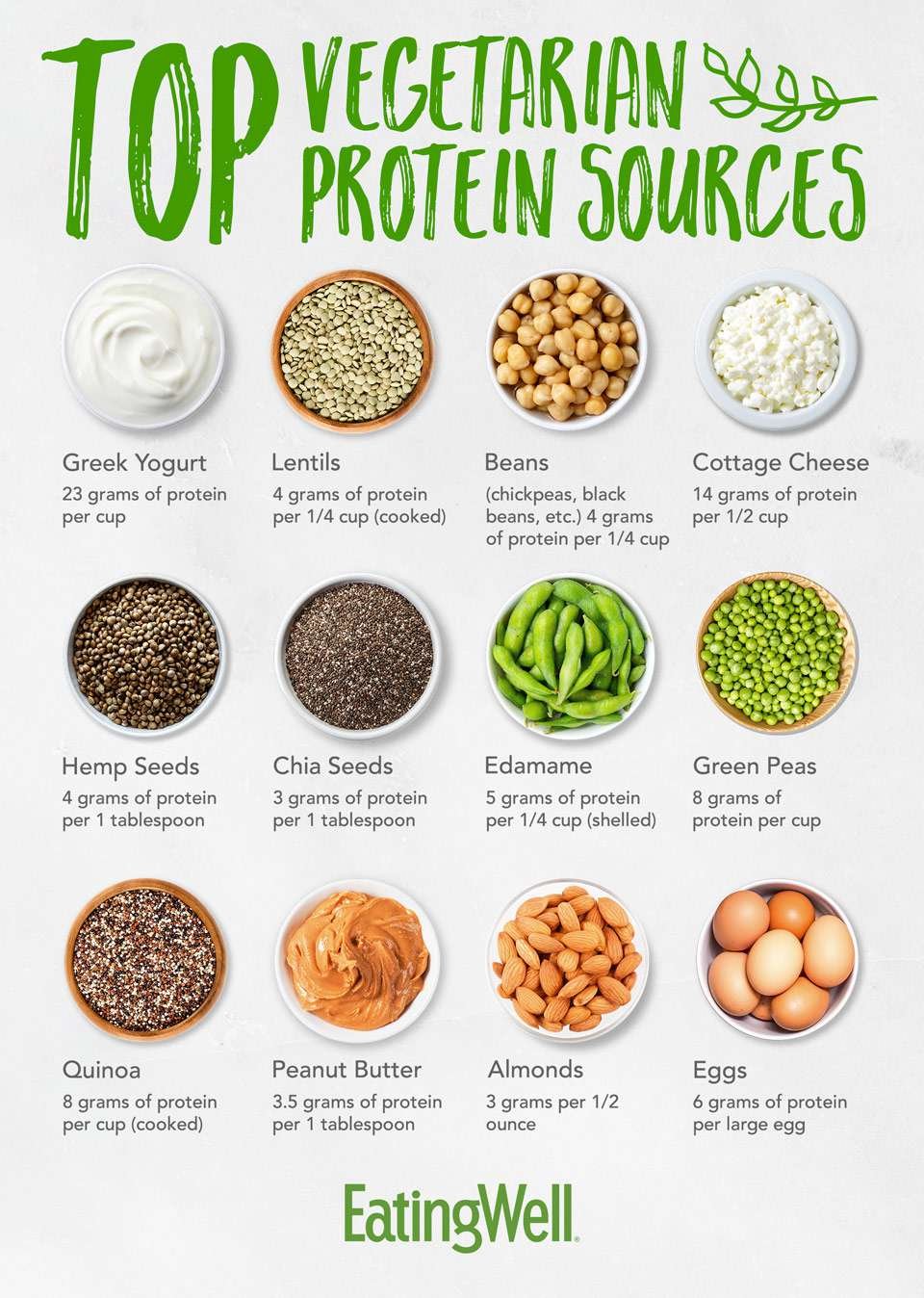 Best Plant-Based Protein Sources for Athletes Who Don't Eat Meat