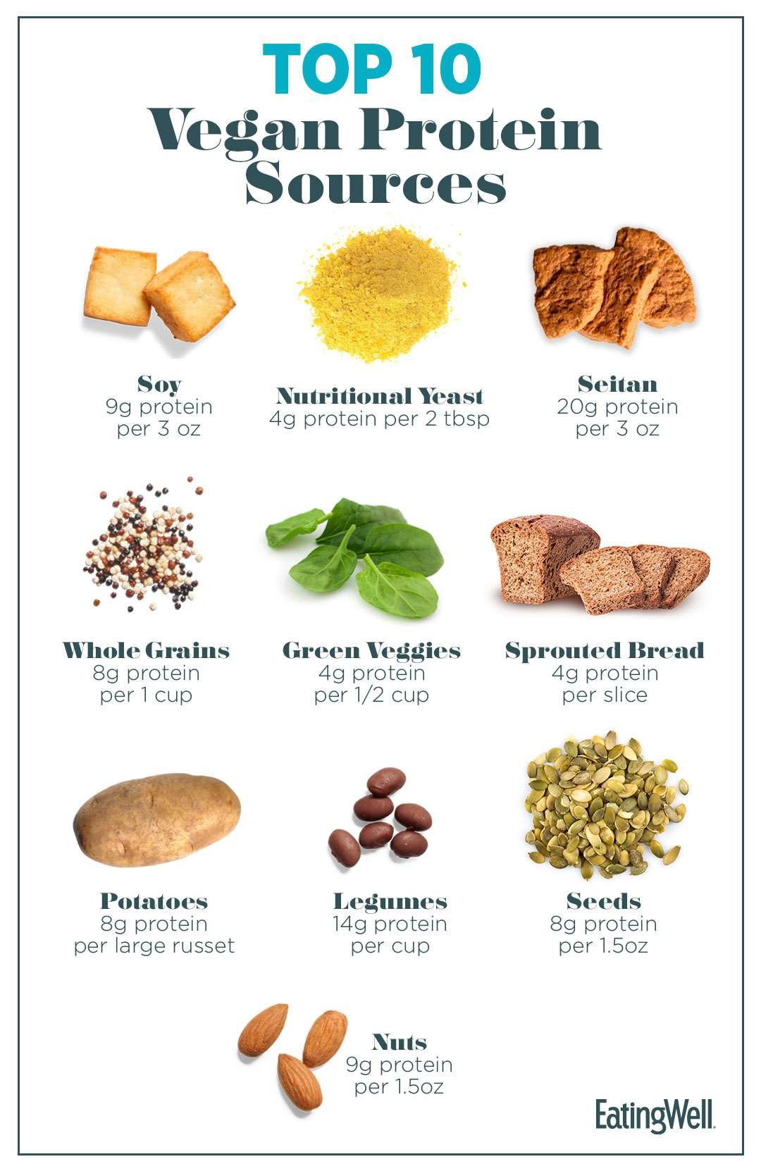 Best Plant-Based Protein Sources for Athletes Who Don't Eat Meat